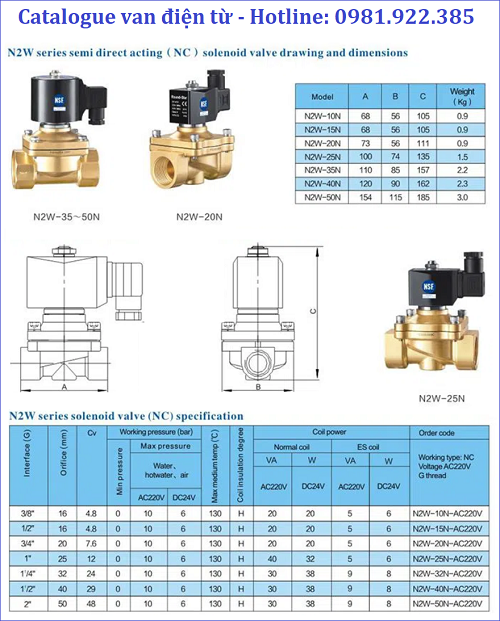 Catalogue van điện từ